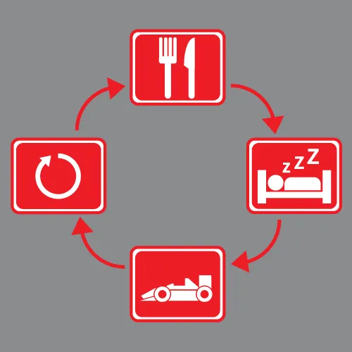 Eat, Sleep, Race, Repeat